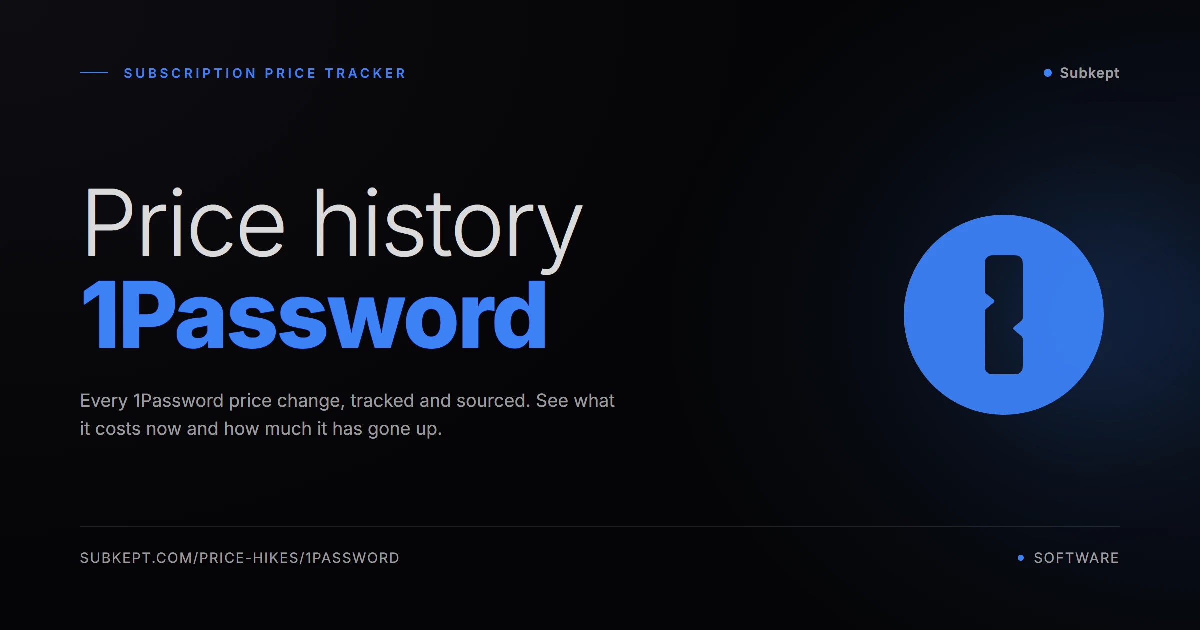 1Password Price Hikes & Price History (2026)