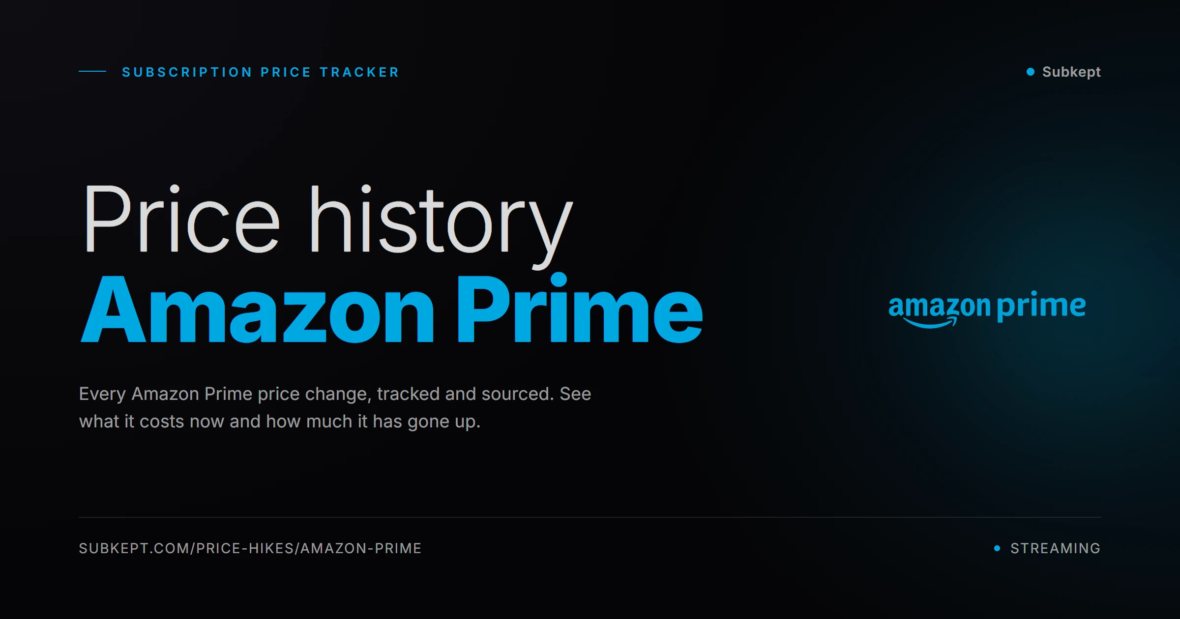 Amazon Prime Price Hikes & Price History (2026)