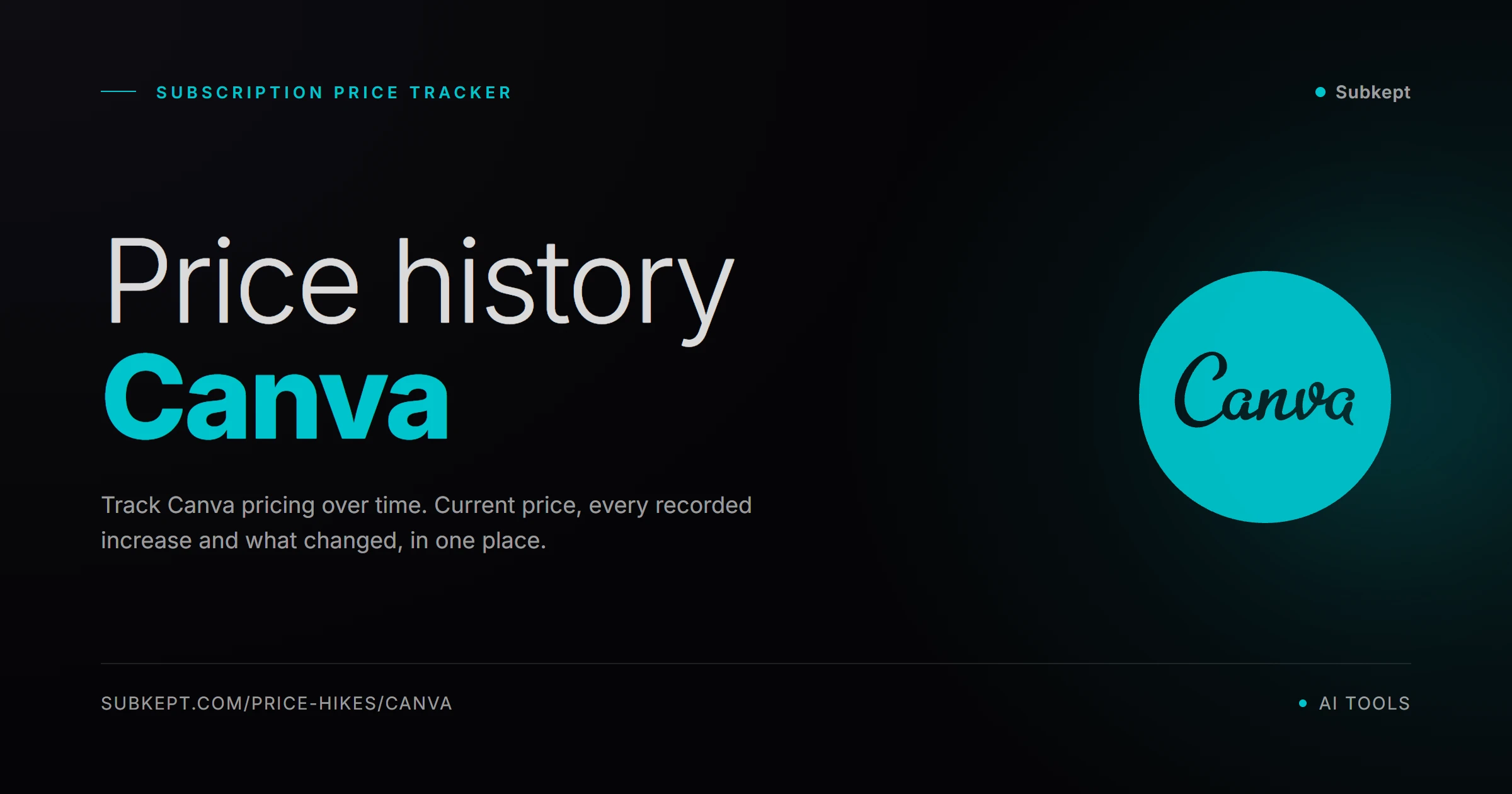 Canva Price Hikes & Price History (2026)