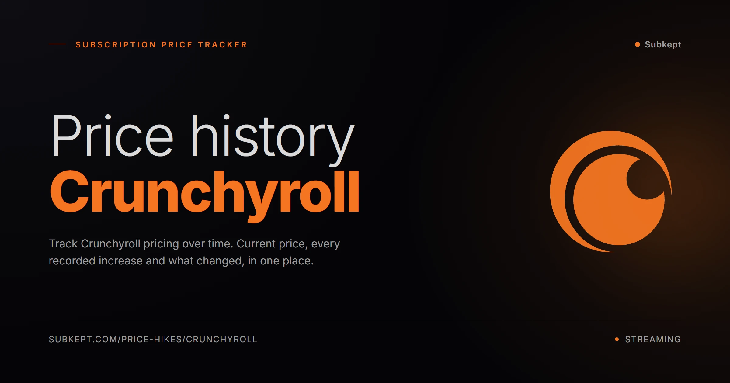 Crunchyroll Price Hikes & Price History (2026)