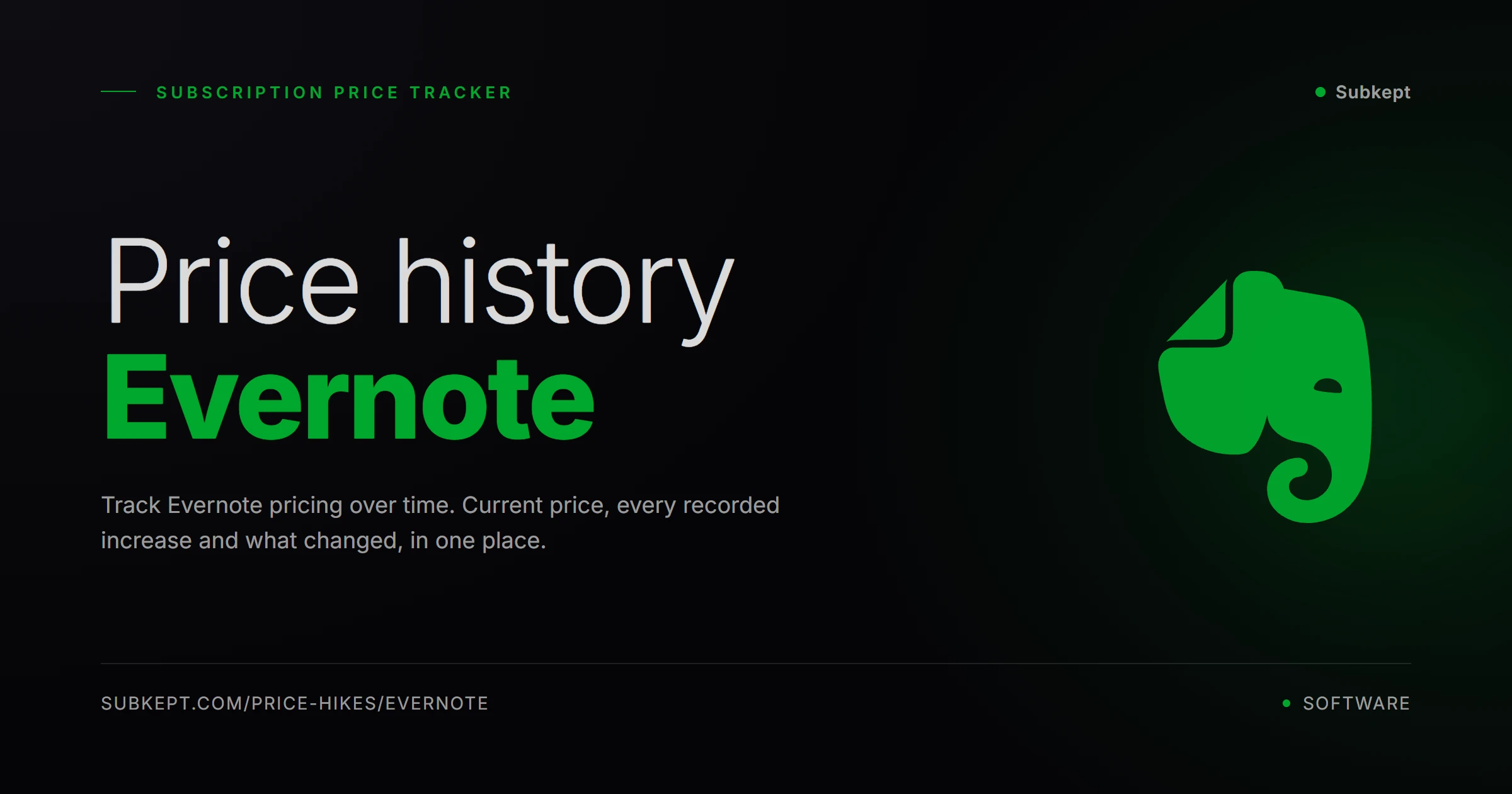 Evernote Price Hikes & Price History (2026)