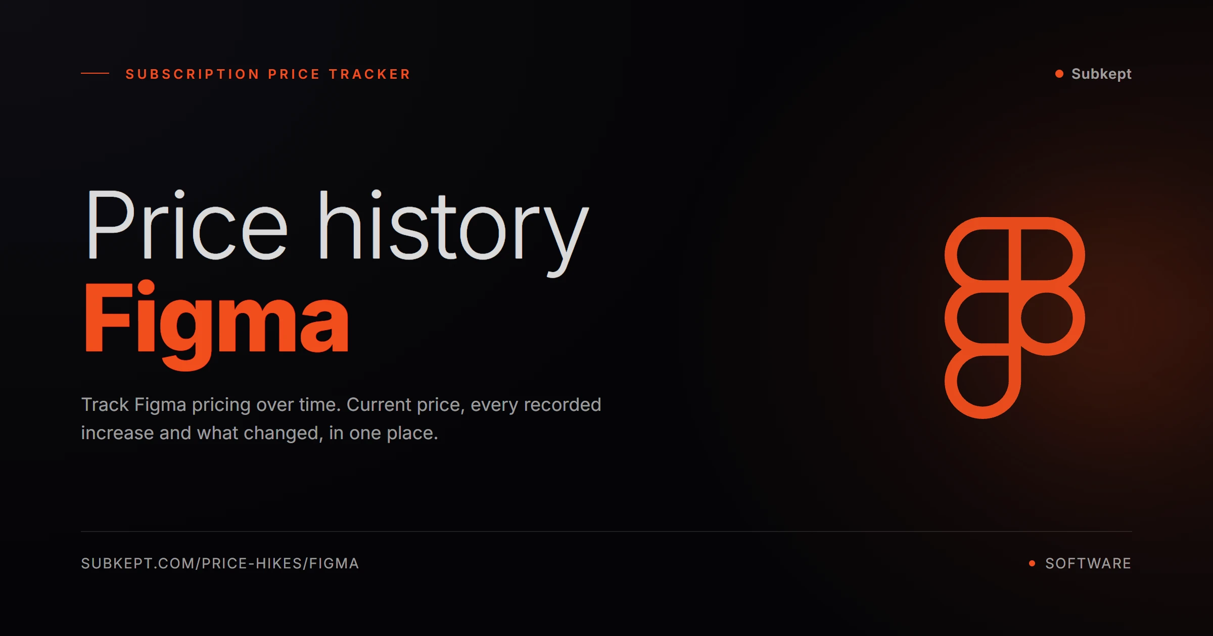 Figma Price Hikes & Price History (2026)