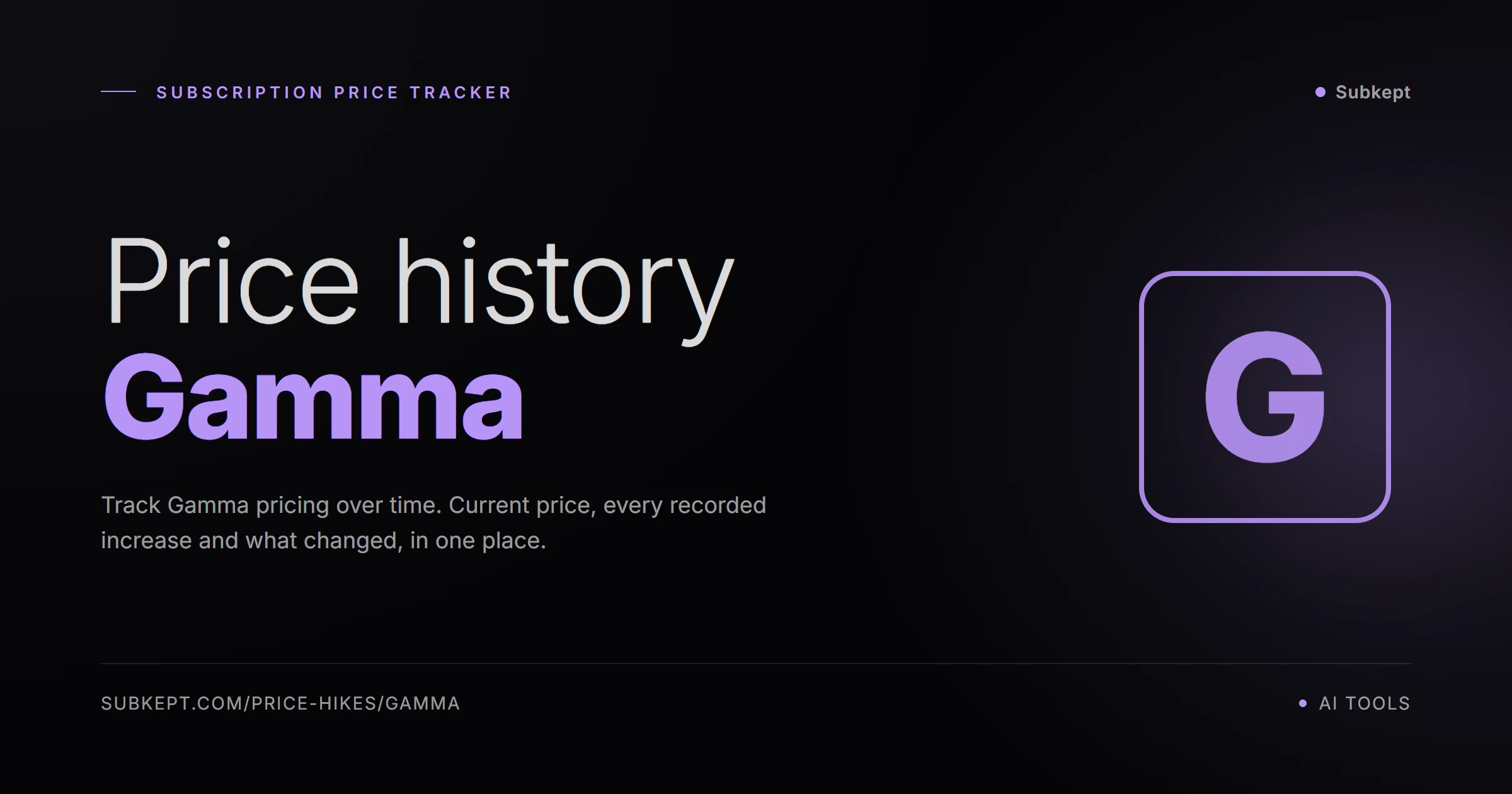Gamma Price Hikes & Price History (2026)