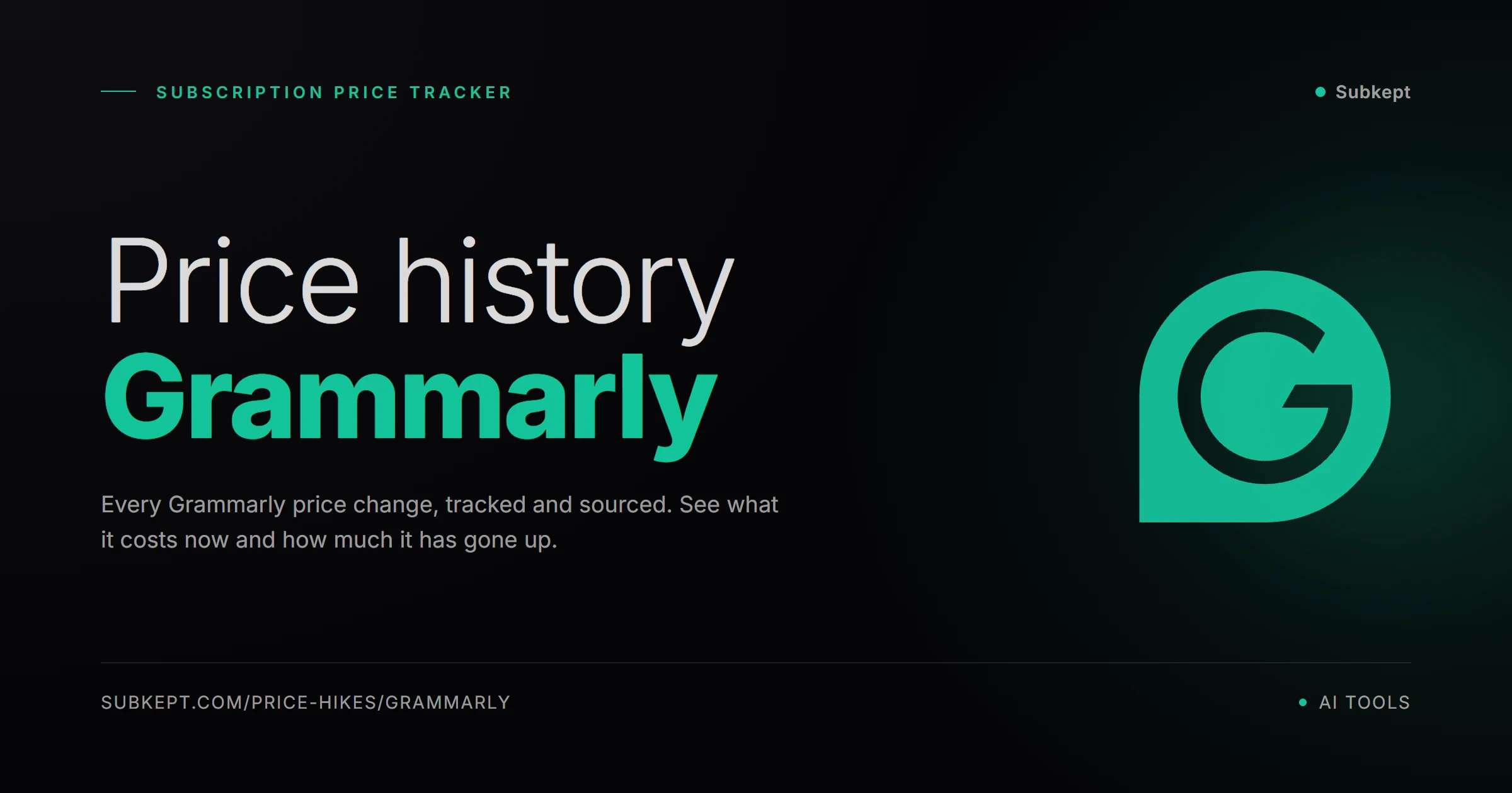 Grammarly Price Hikes & Price History (2026)