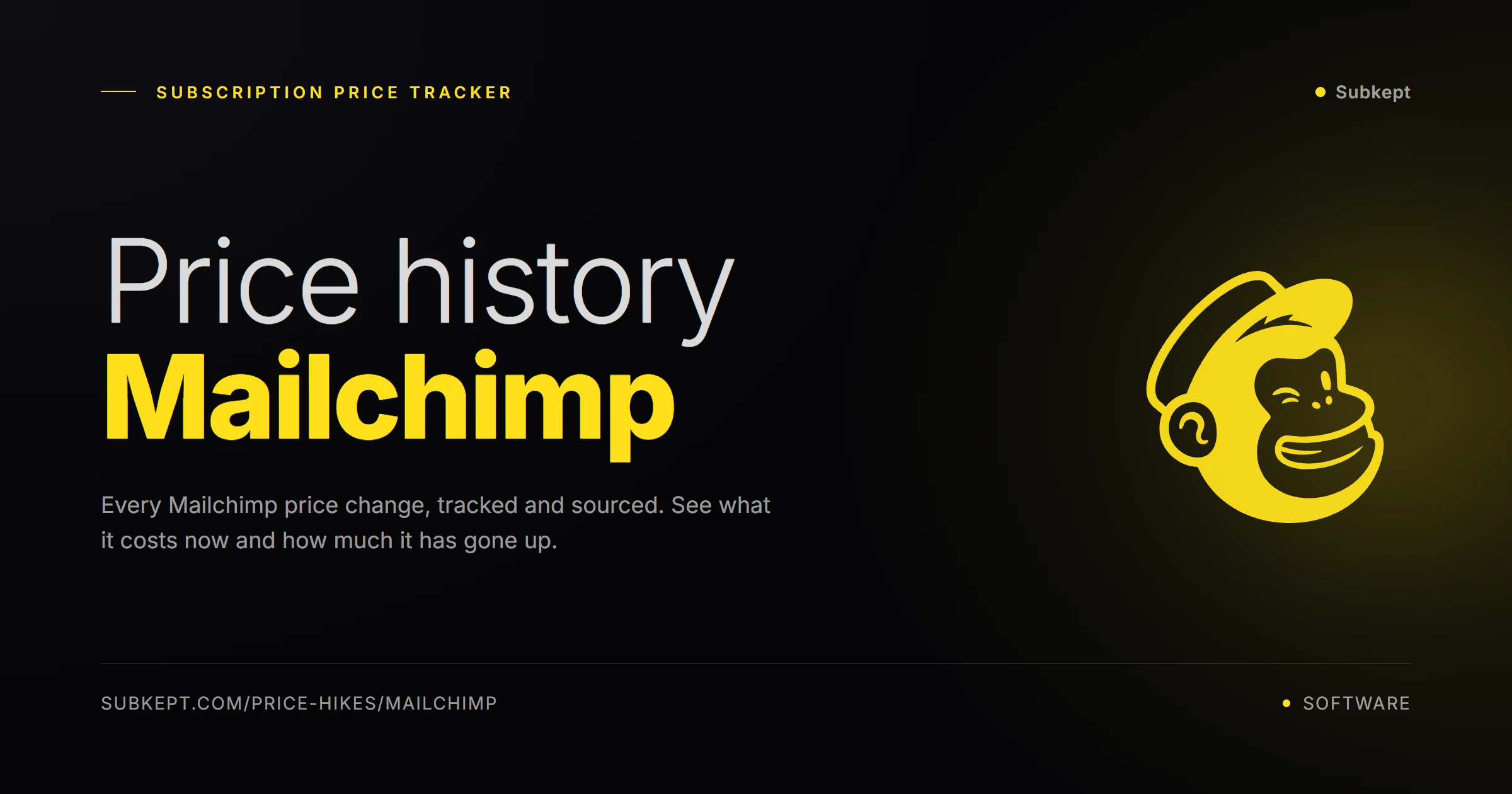 Mailchimp Price Hikes & Price History (2026)