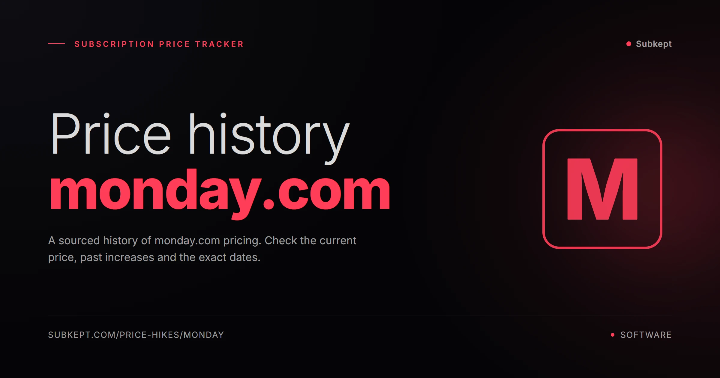 monday.com Price Hikes & Price History (2026)