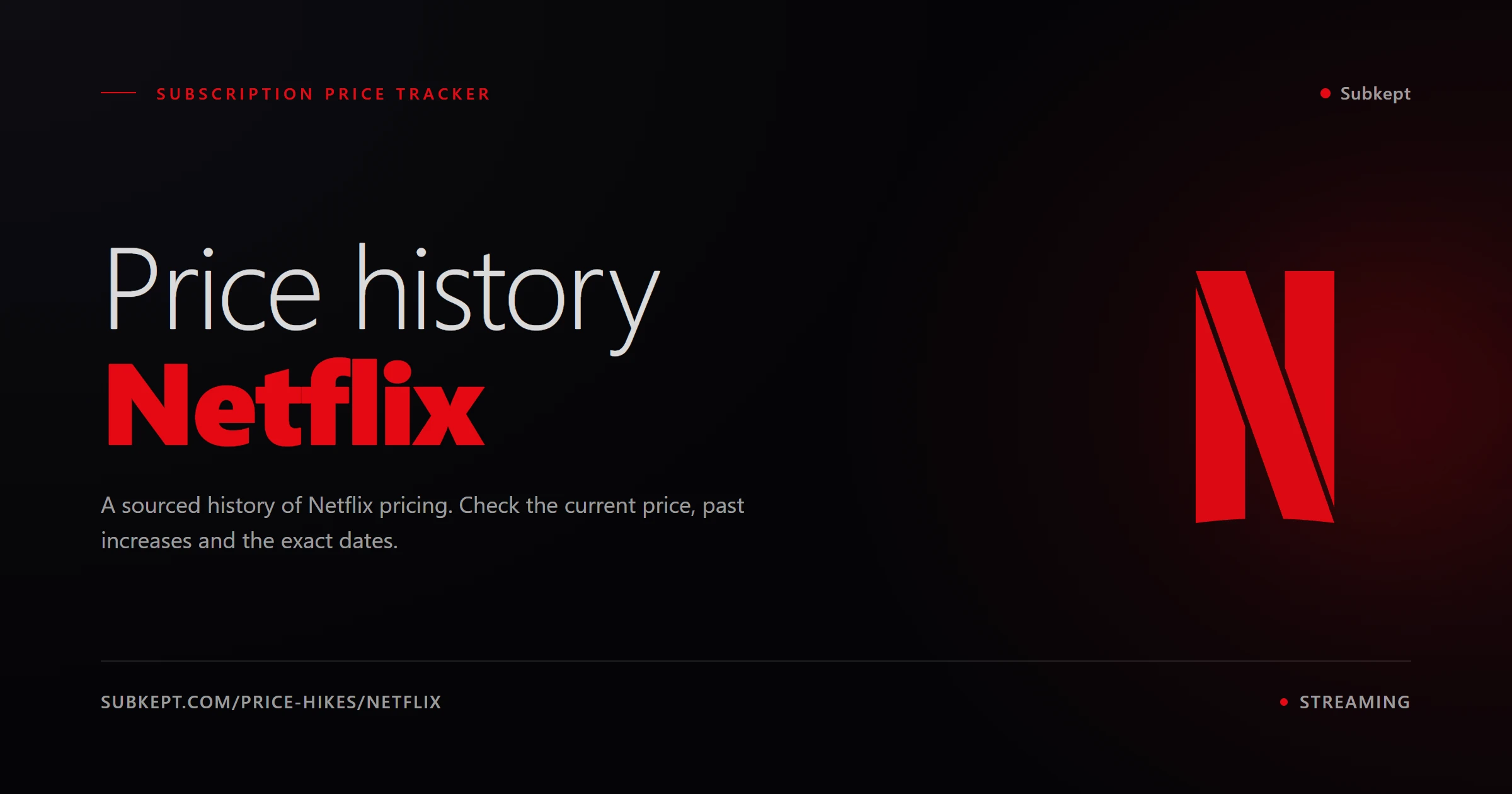 Netflix Price Hikes & Price History (2026)