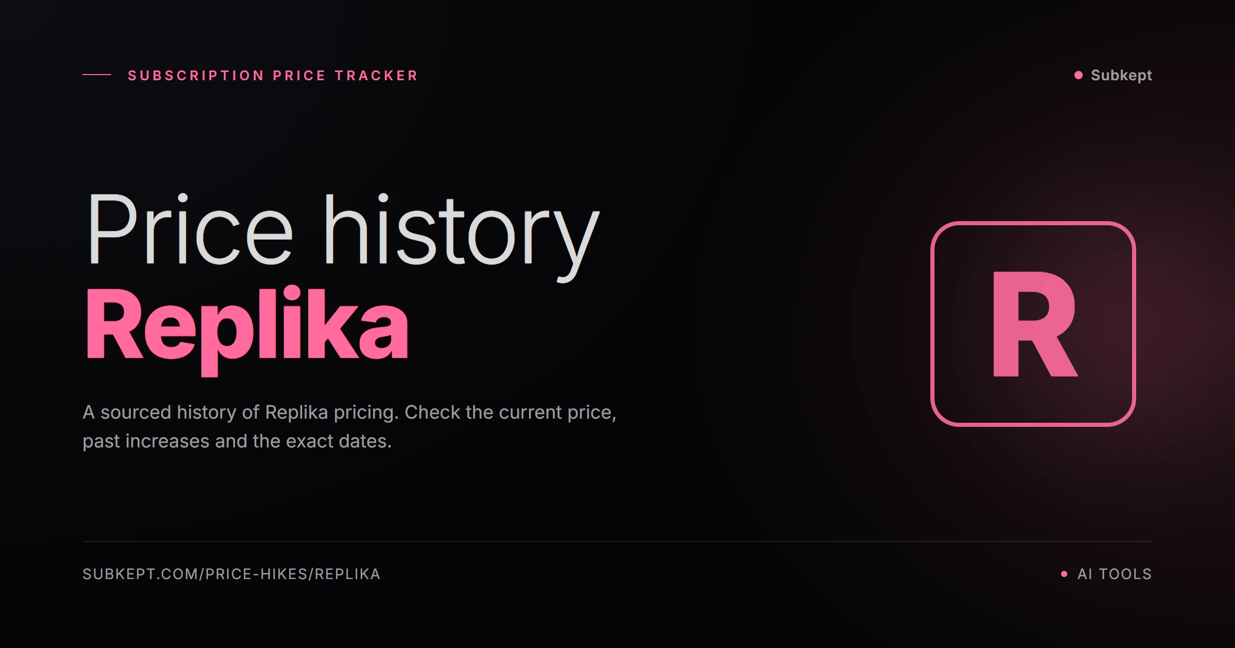 Replika Price Hikes & Price History (2026)