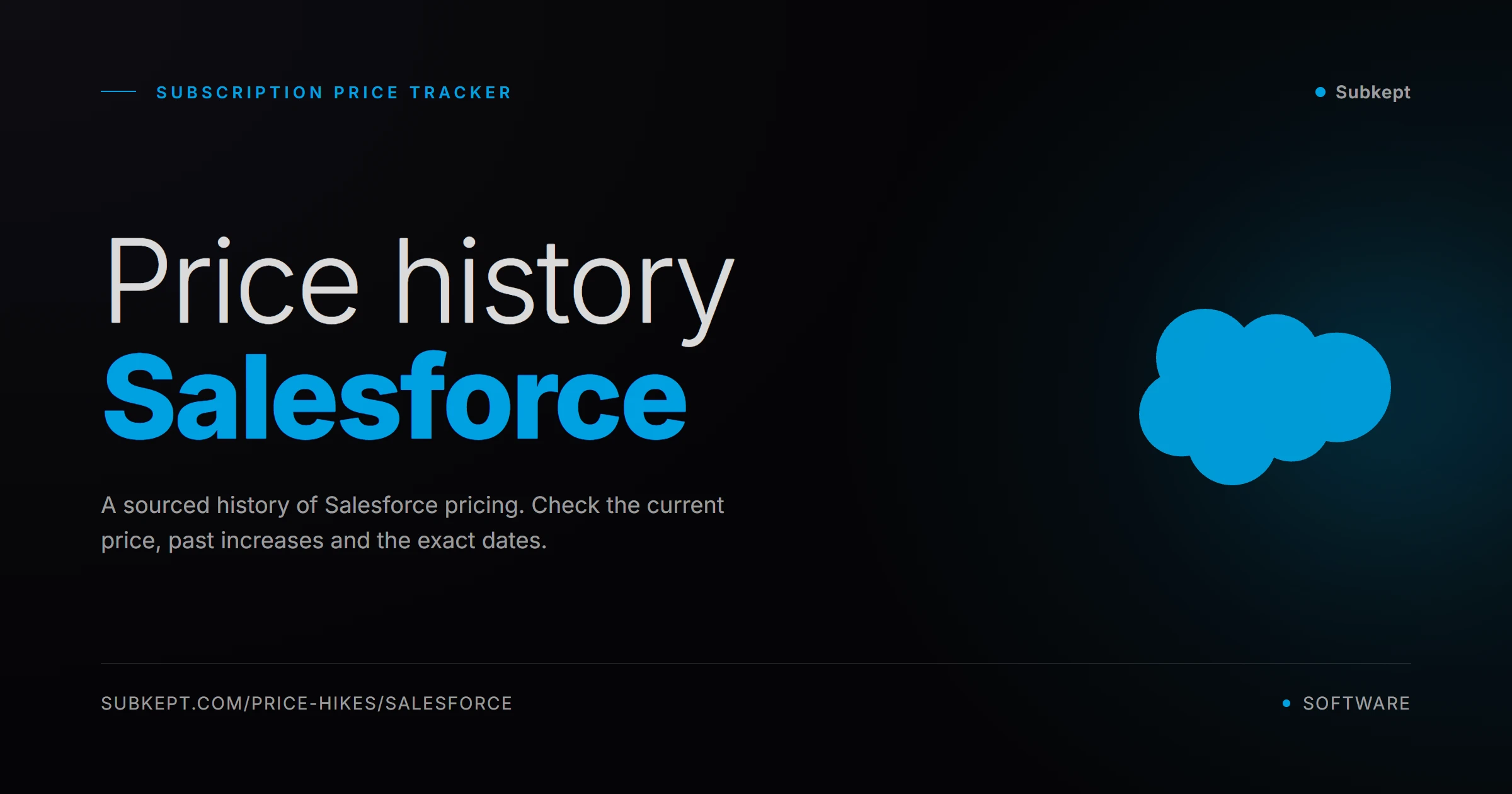 Salesforce Price Hikes & Price History (2026)
