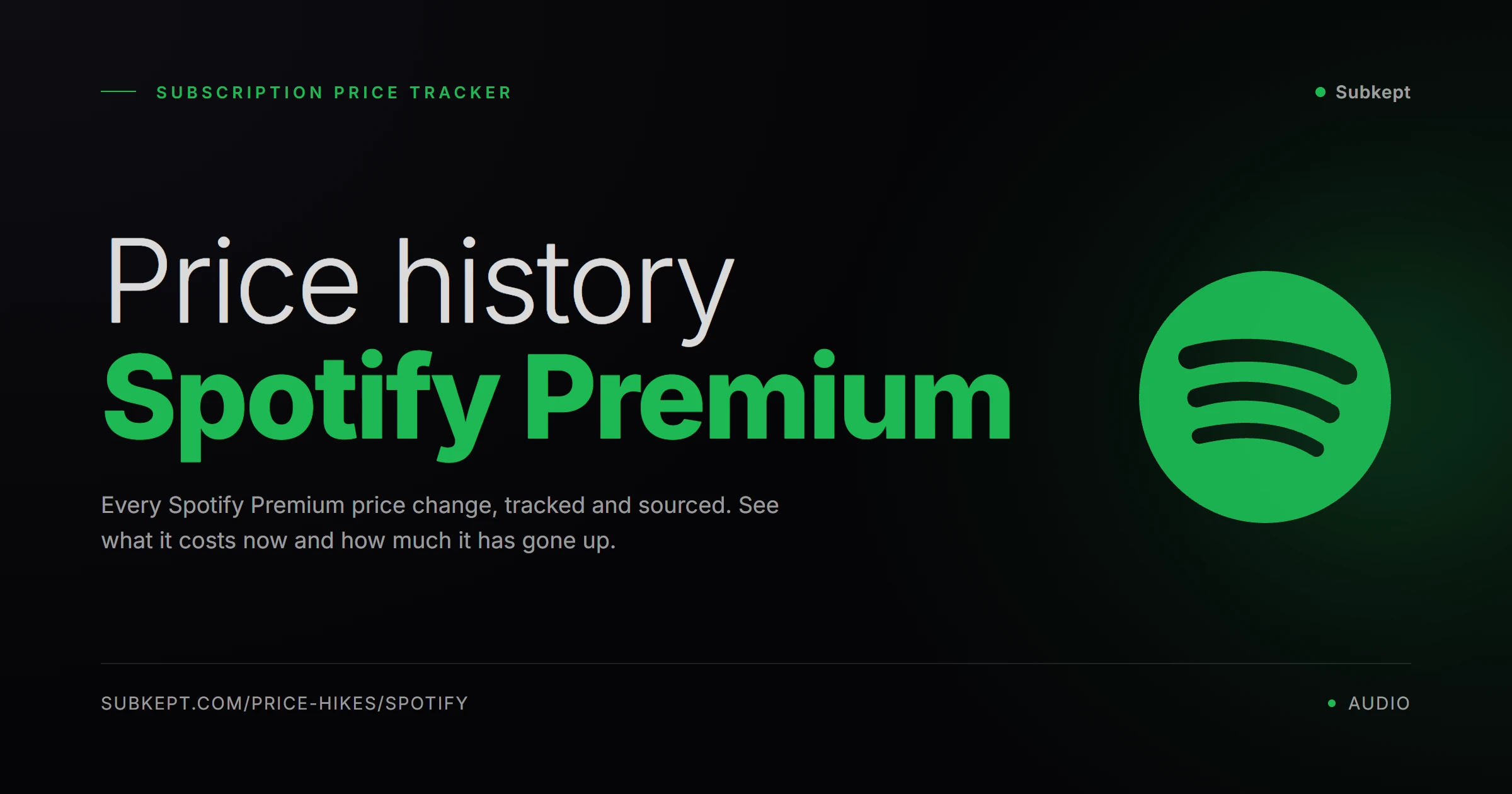 Spotify Premium Price Hikes & Price History (2026)