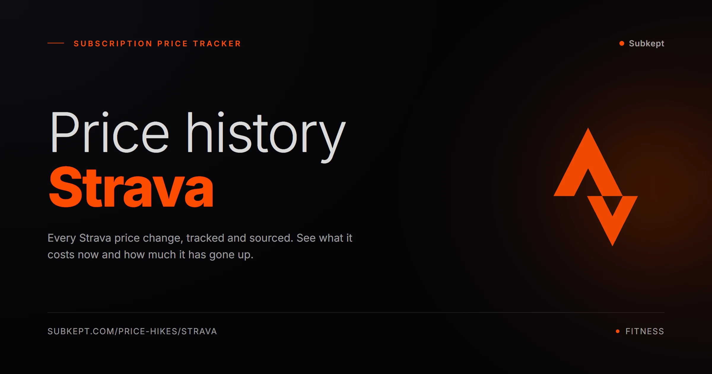 Strava Price Hikes & Price History (2026)