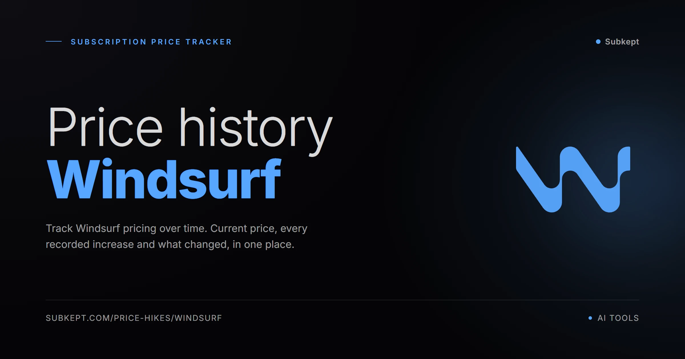 Windsurf Price Hikes & Price History (2026)