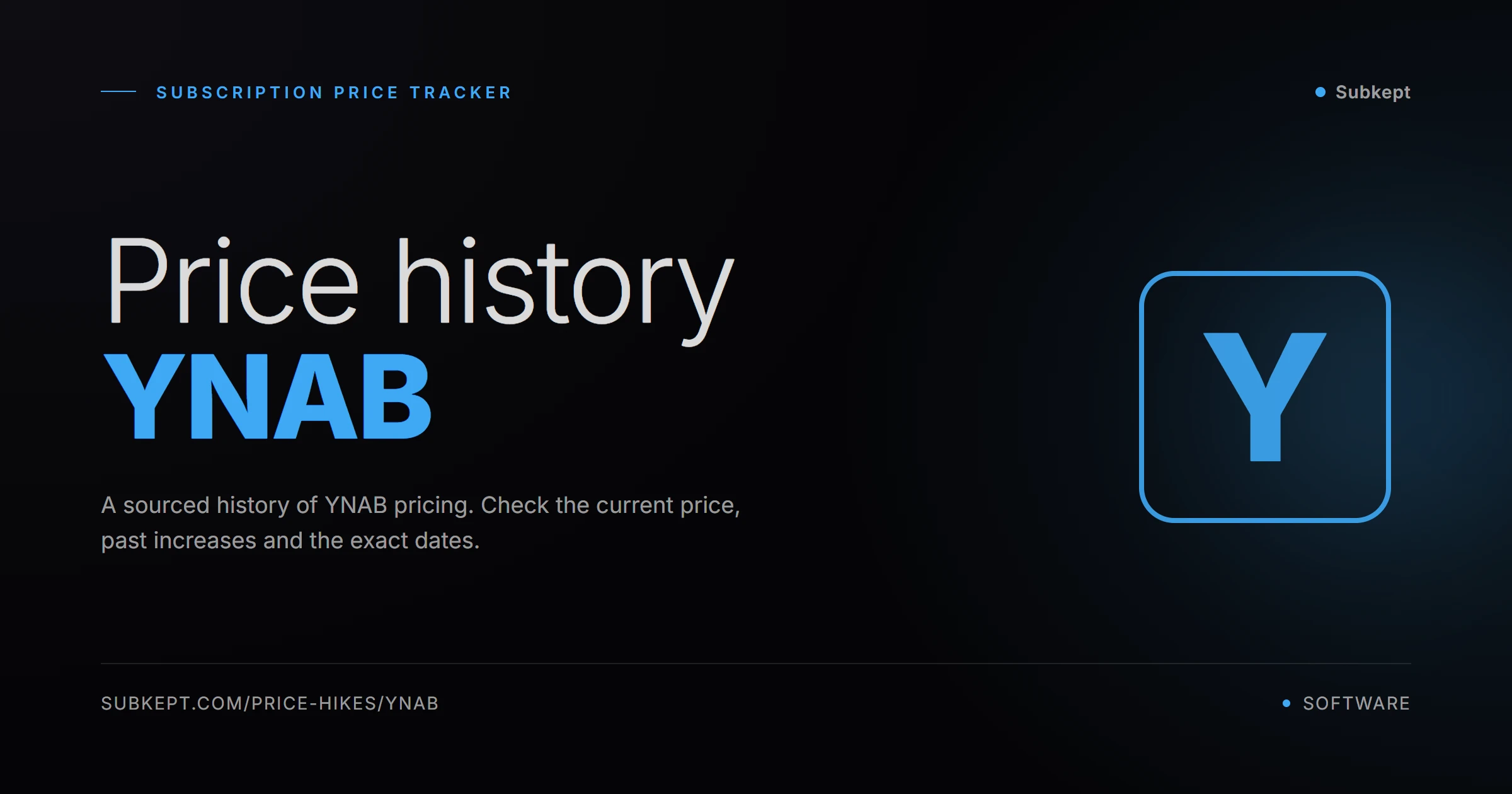 YNAB Price Hikes & Price History (2026)