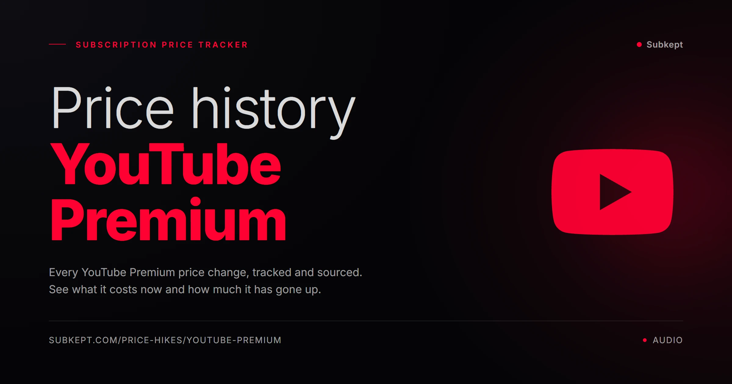YouTube Premium Price Hikes & Price History (2026)